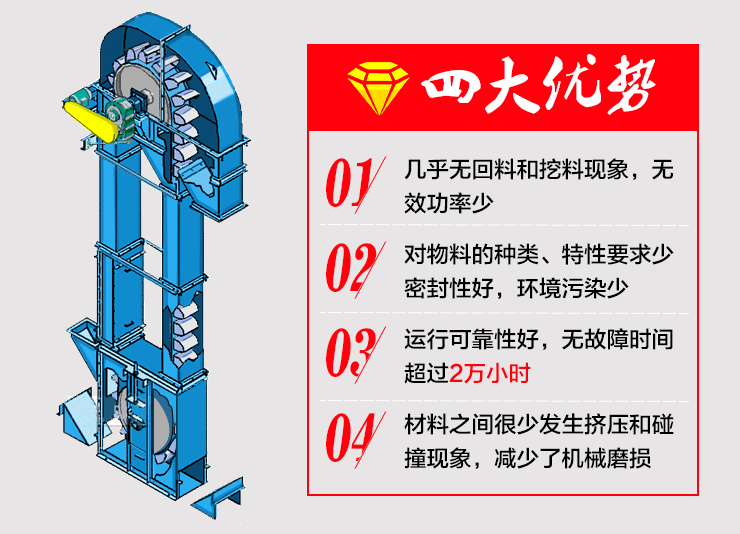 斗式提升機(jī)性能特點(diǎn)